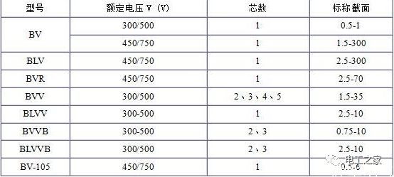 BV、BLV、BVR、BVVB、BVV電纜規格表2