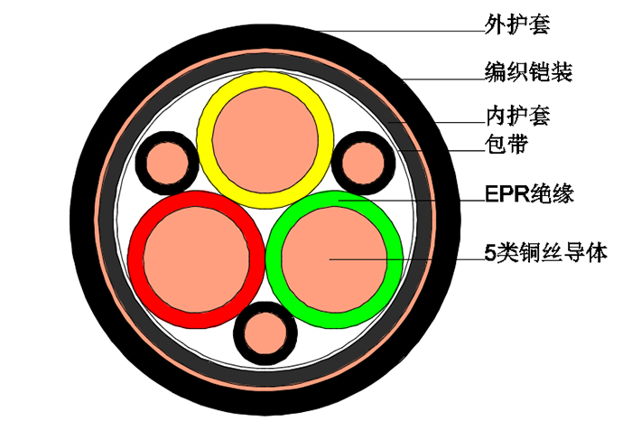 船用電纜